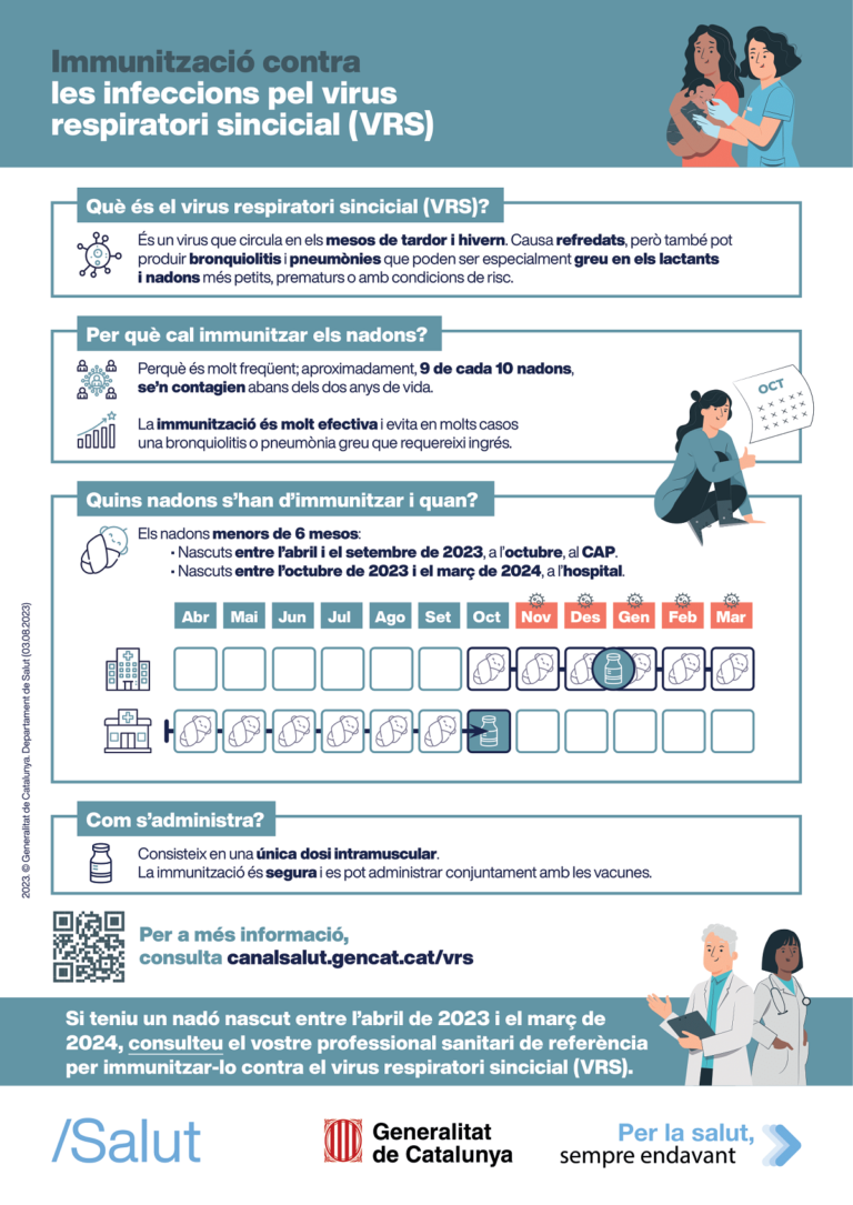 IMMUNITZACIÓ VRS_6_families FHSJDM