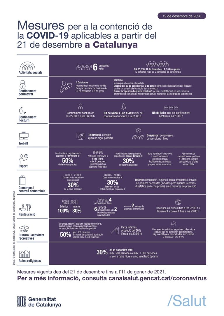 Mesures Covid 19 per Nadal 2020 FHSJDM