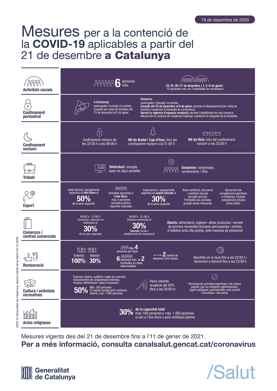 Mesures Covid 19 per Nadal 2020 FHSJDM