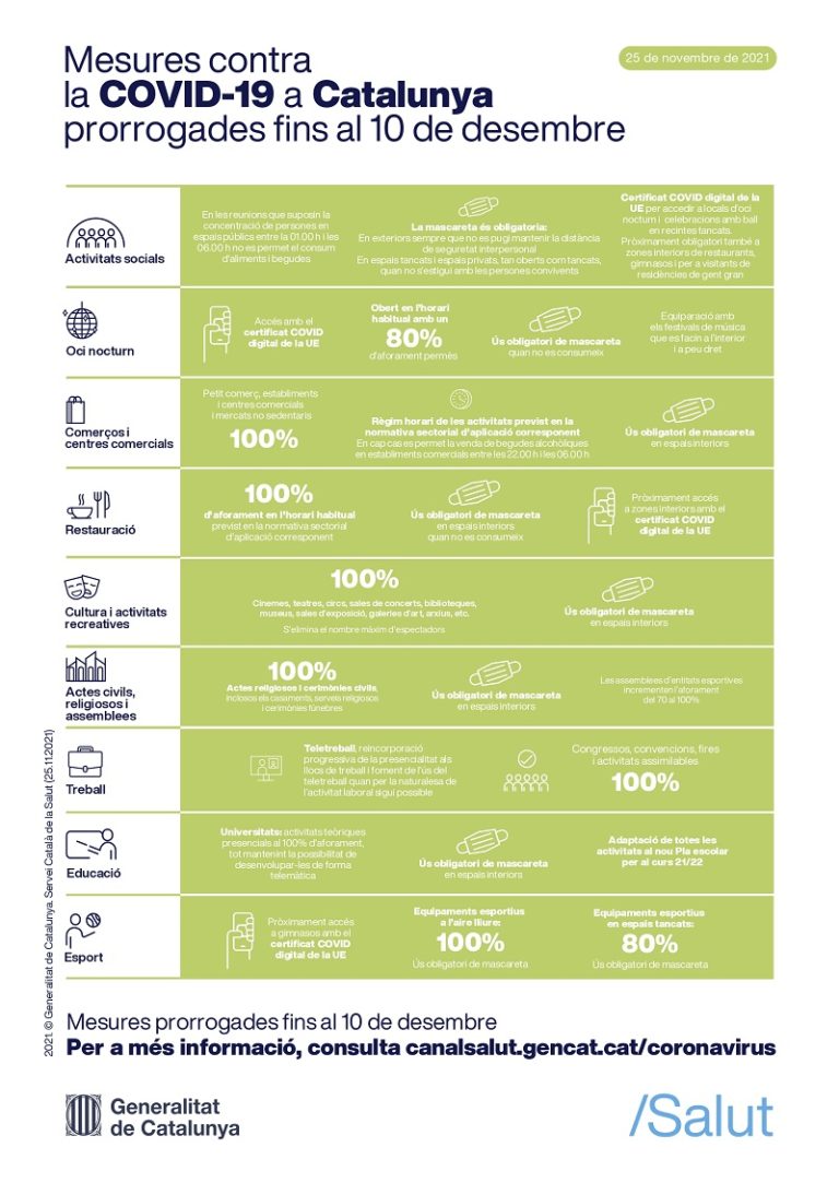 Mesures COVID19 FHSJDM