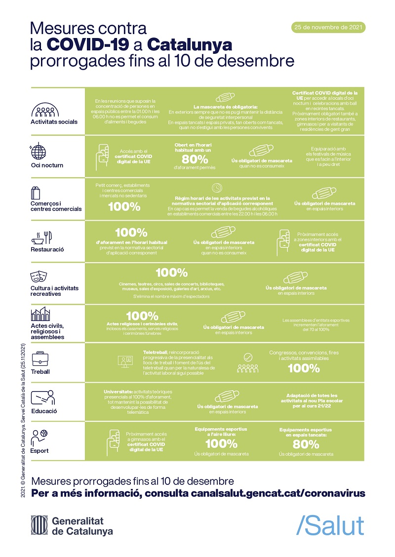 Mesures COVID19 FHSJDM